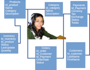 DBA Support
